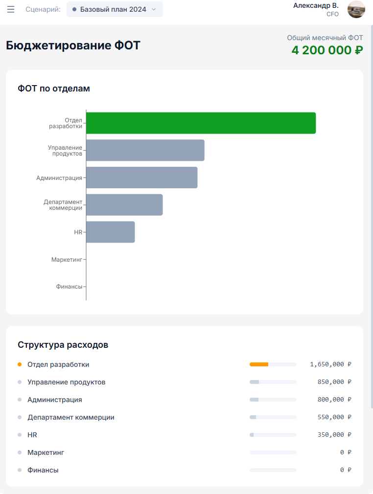Корпоративный портал — бюджетирование