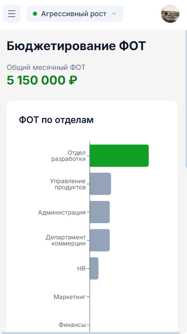 Корпоративный портал — аналитика