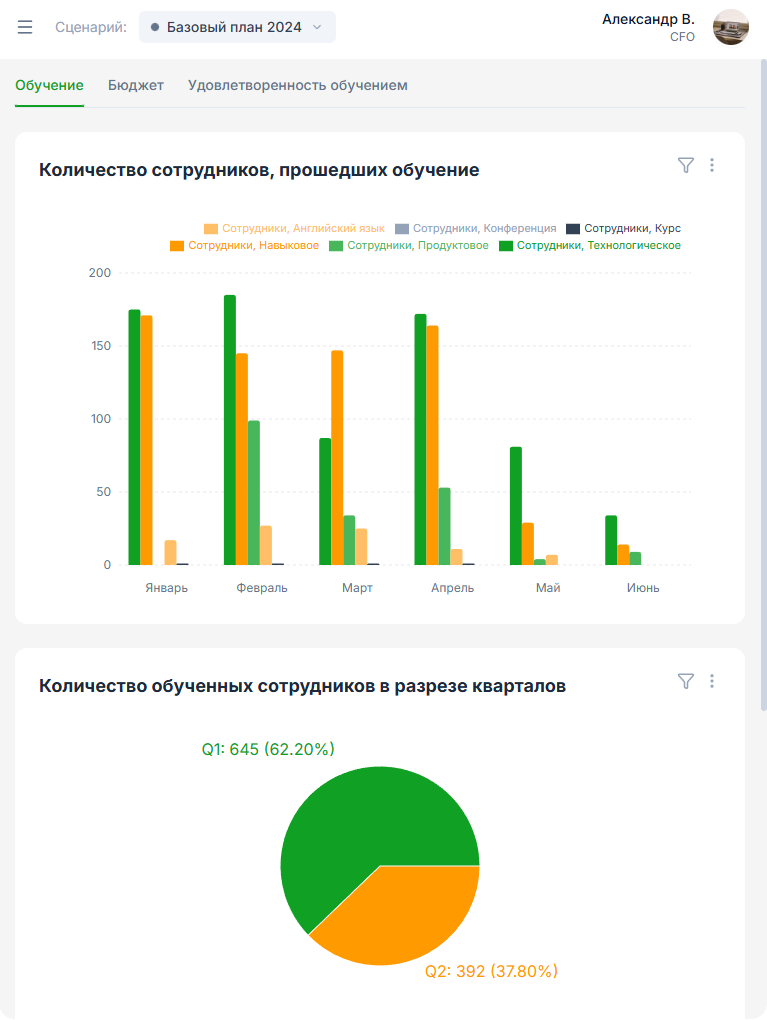 Корпоративный портал — отчеты
