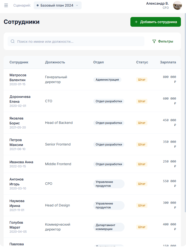 Intranet портал — список сотрудников