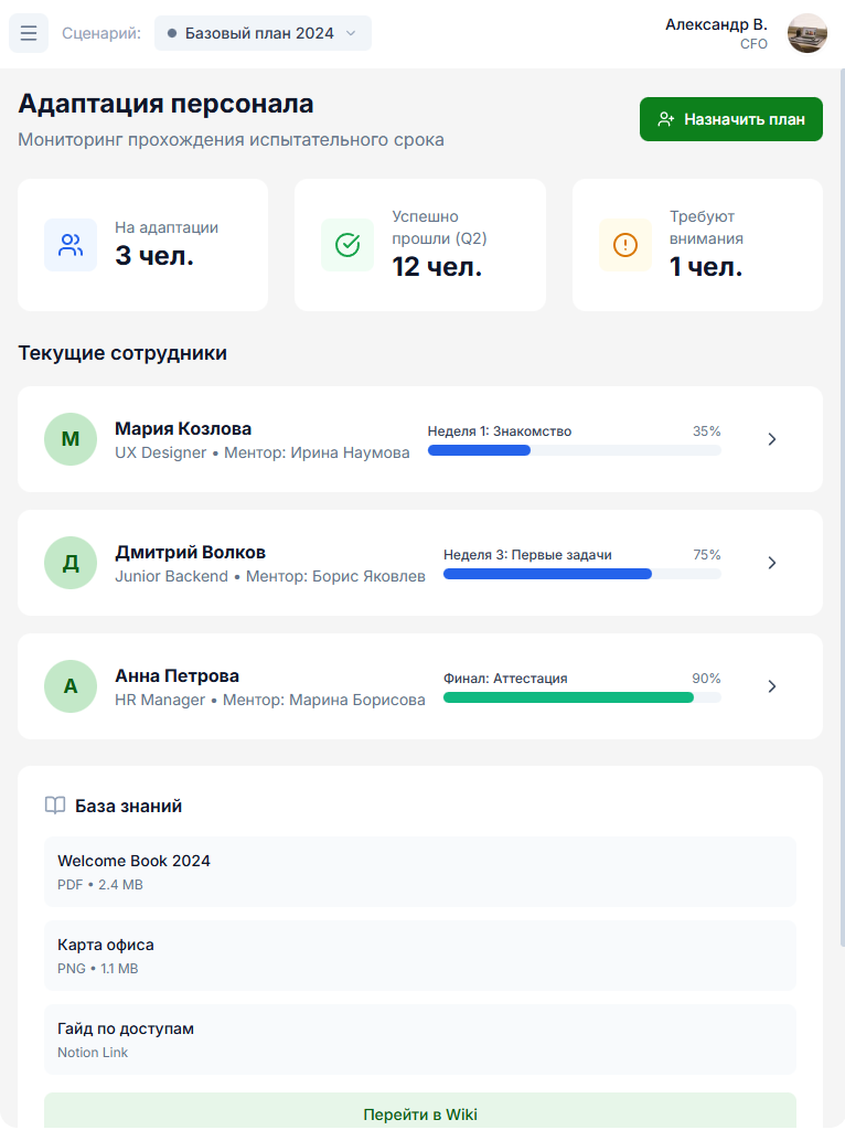 Intranet система — адаптация