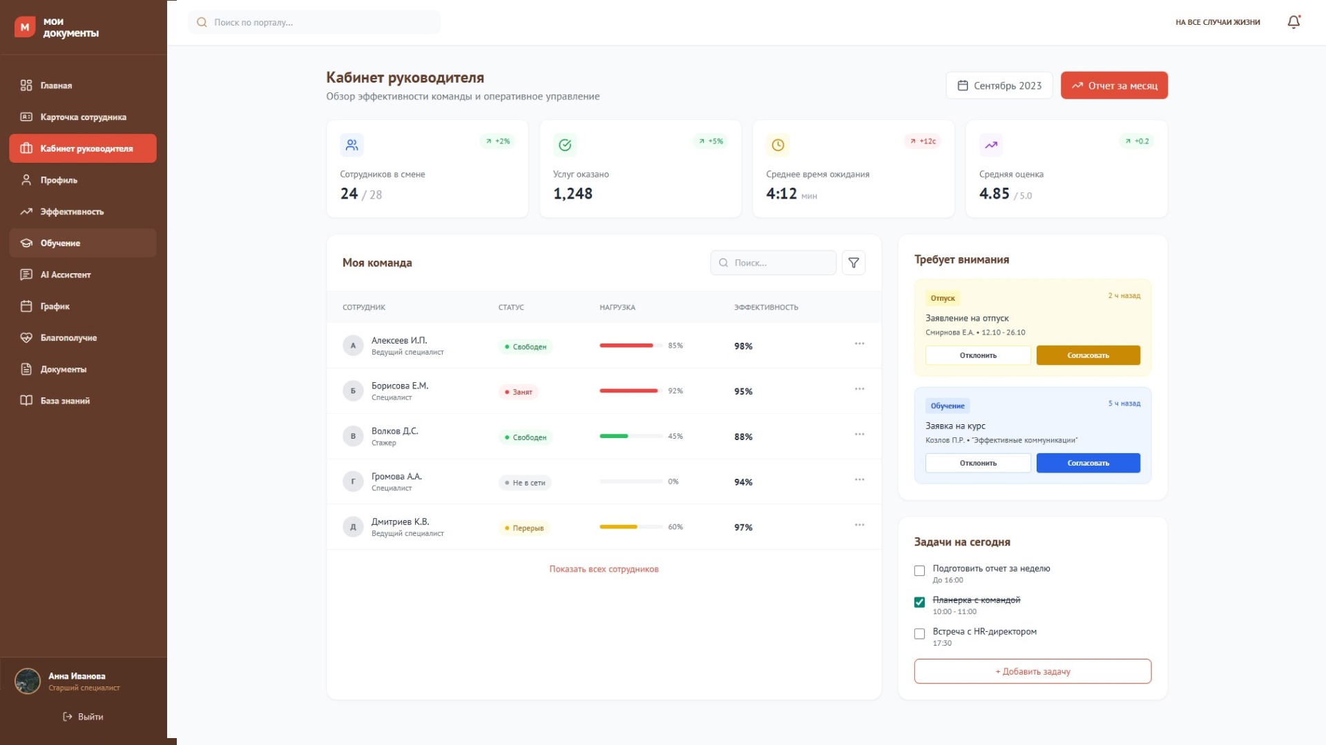 Корпоративный портал МФЦ — кабинет руководителя