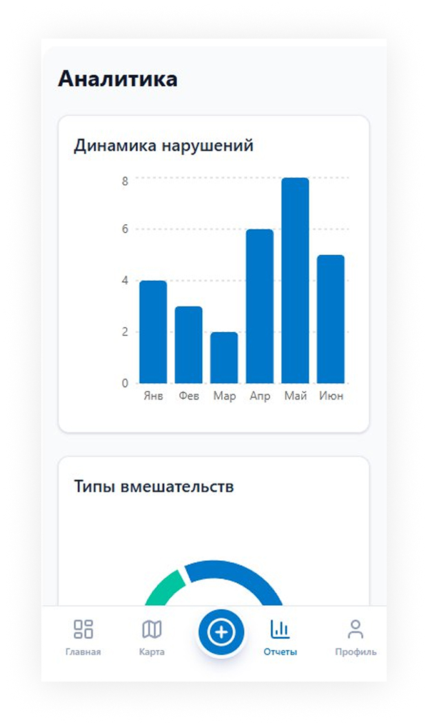 Корпоративный портал — аналитика